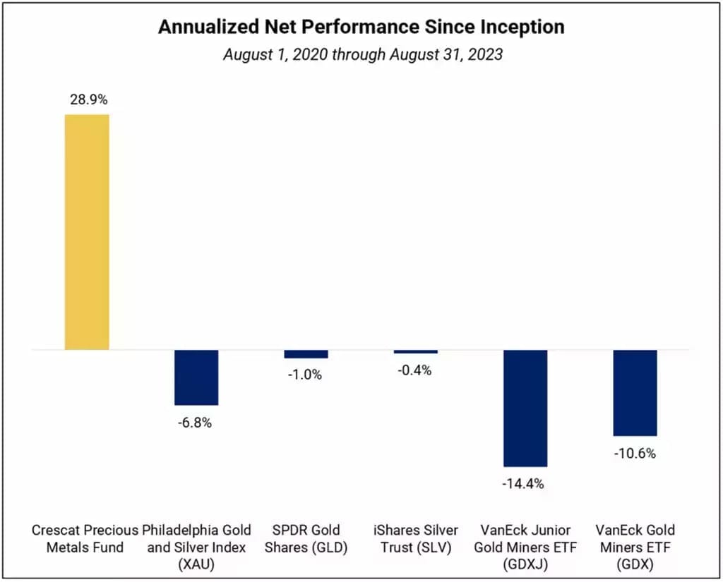 Net performance