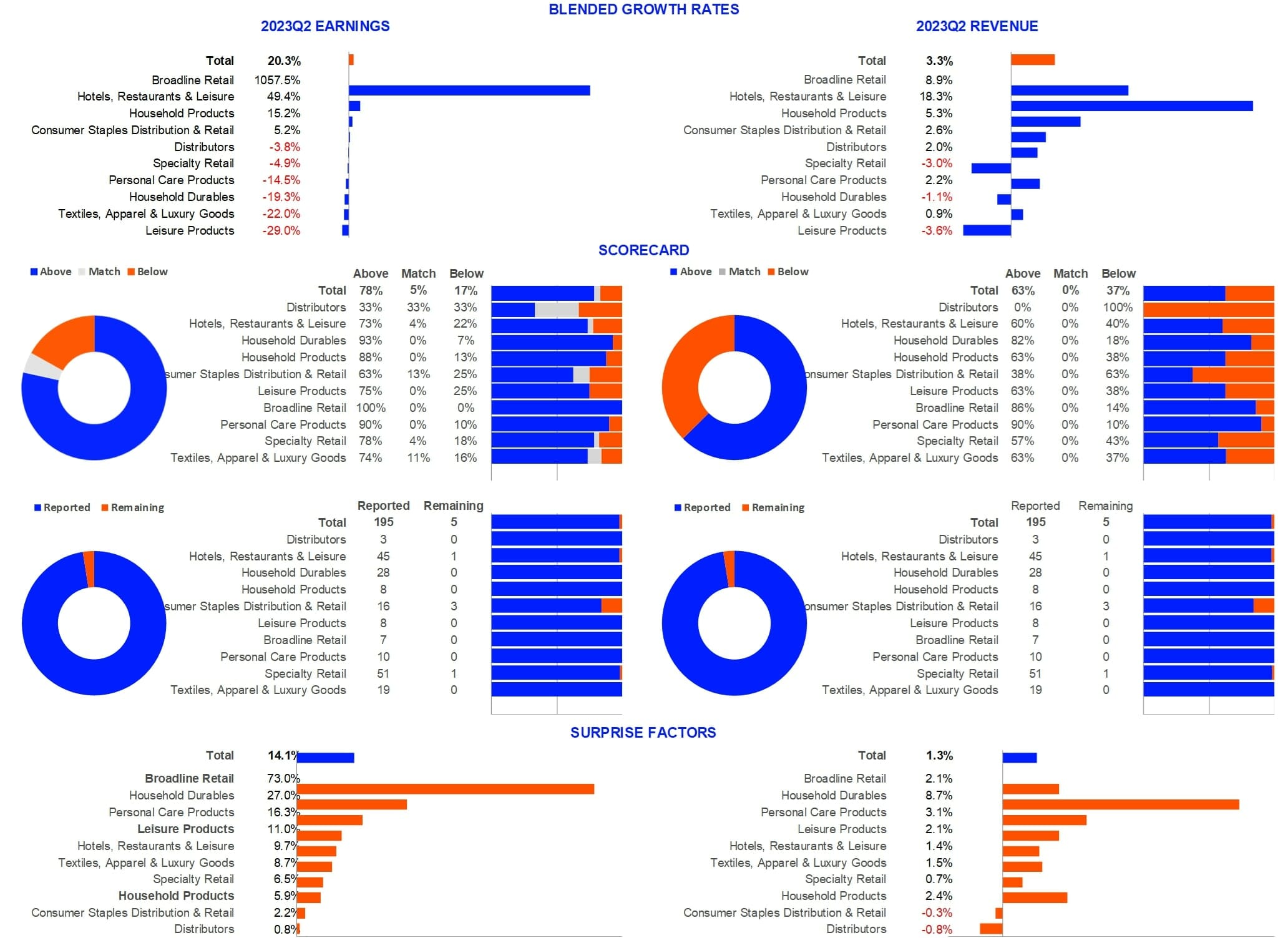 Retail Earnings Dashboard