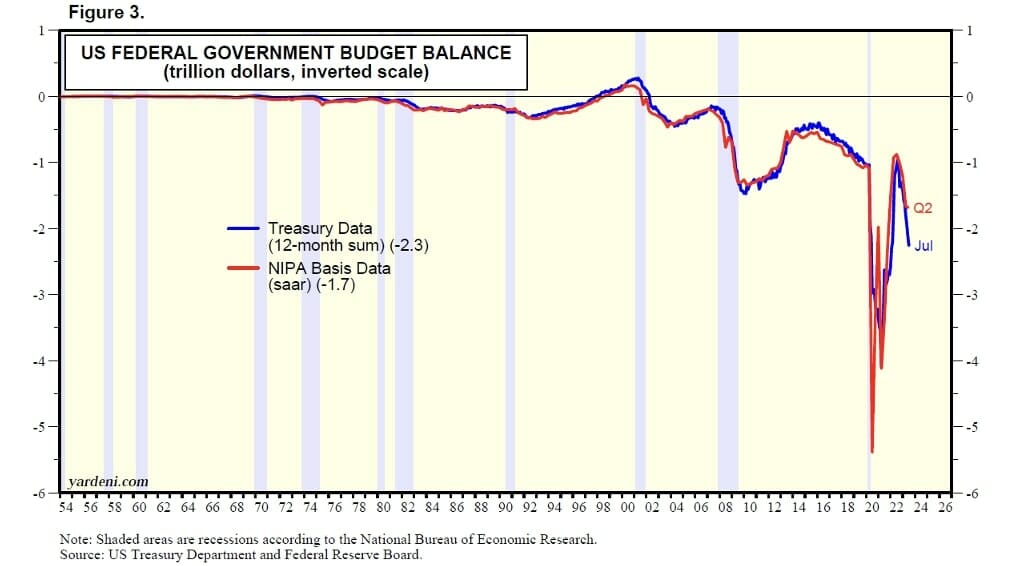 Rising Debt