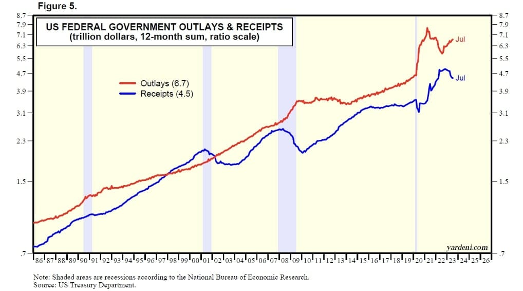 Rising Debt