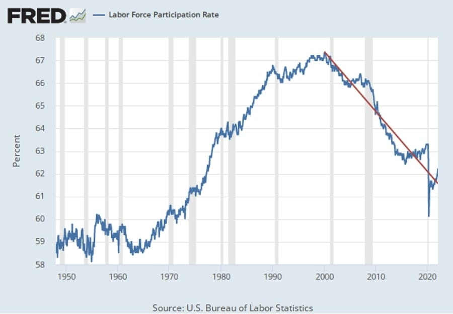 Rising Debt