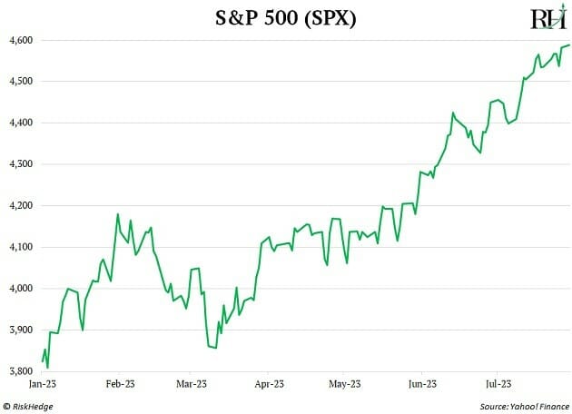 S&P 500