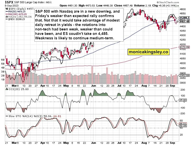 S&P 500