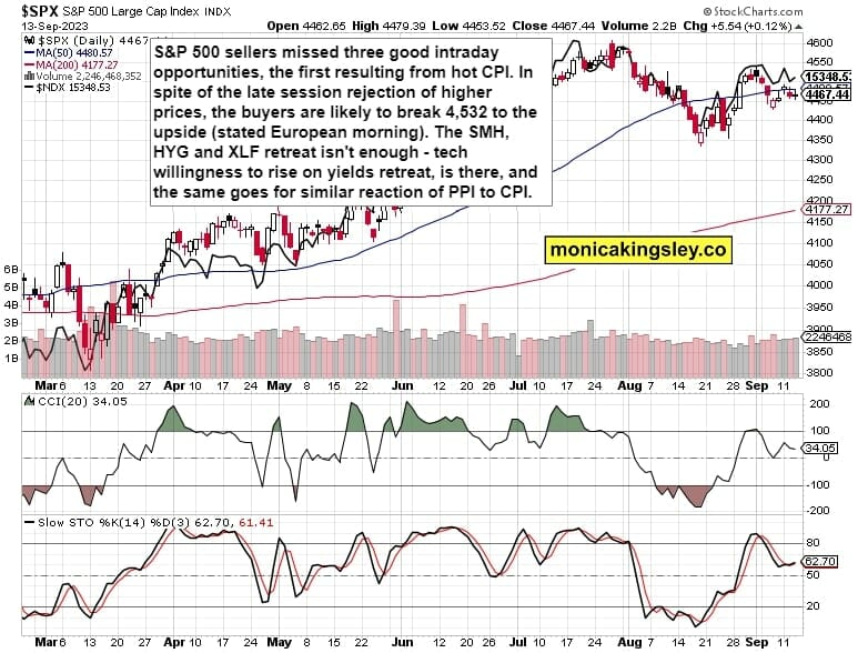 S&P 500