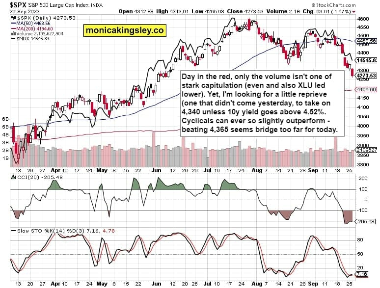 S&P 500