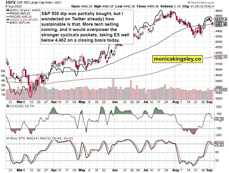 S&P 500