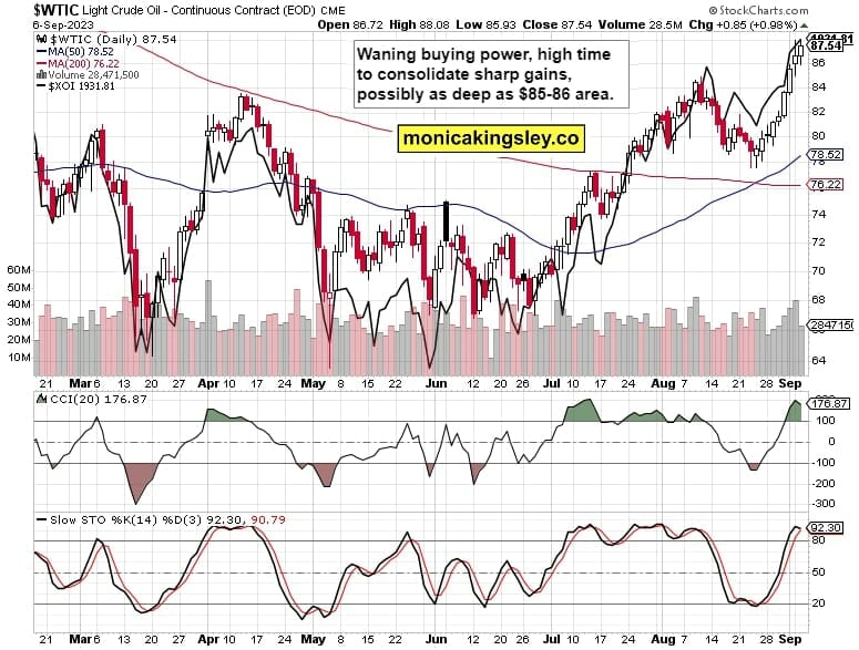 Crude Oil