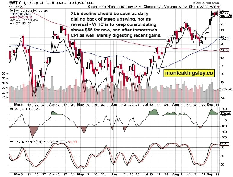 Crude Oil