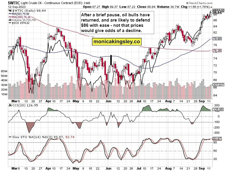 Crude Oil