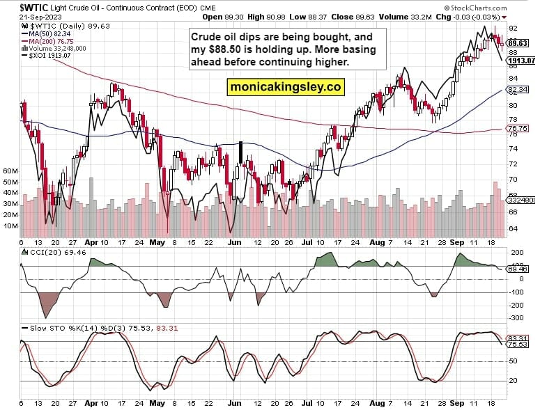 Crude Oil