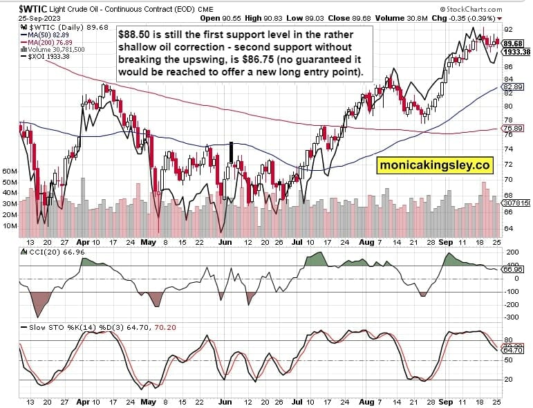 Crude Oil