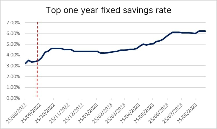 Savings rate