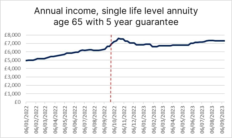 annuity