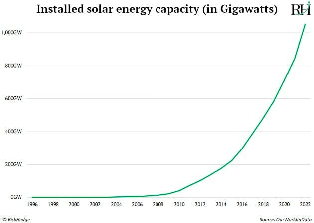 solar energy capacity