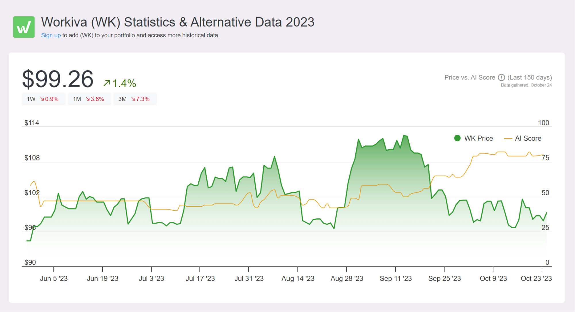 A screenshot of a Workiva stock chart from the Altindex website