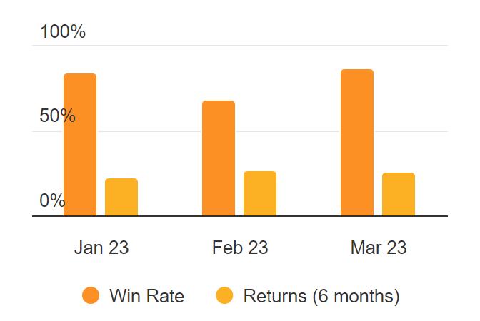 AltIndex AI Stock Picks Performance