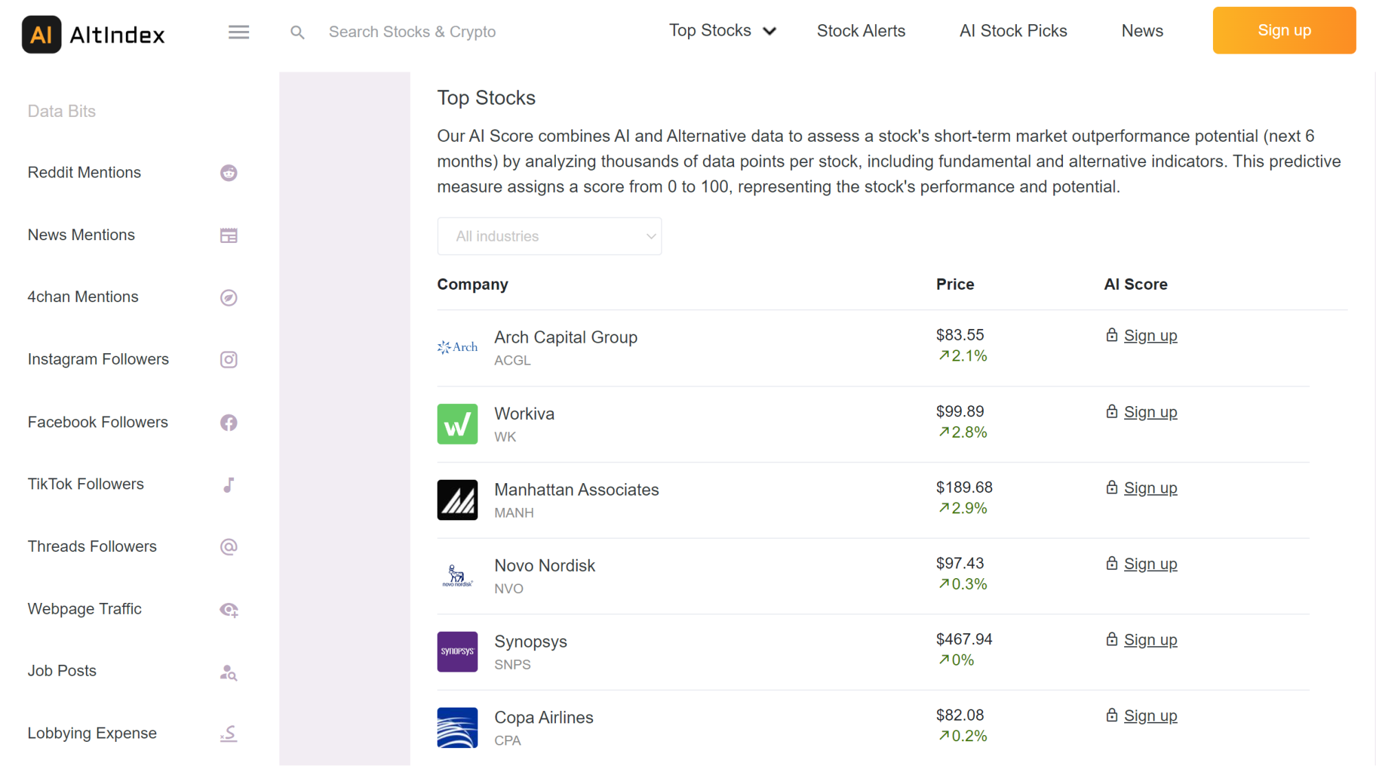 AltIndex Top Stocks list