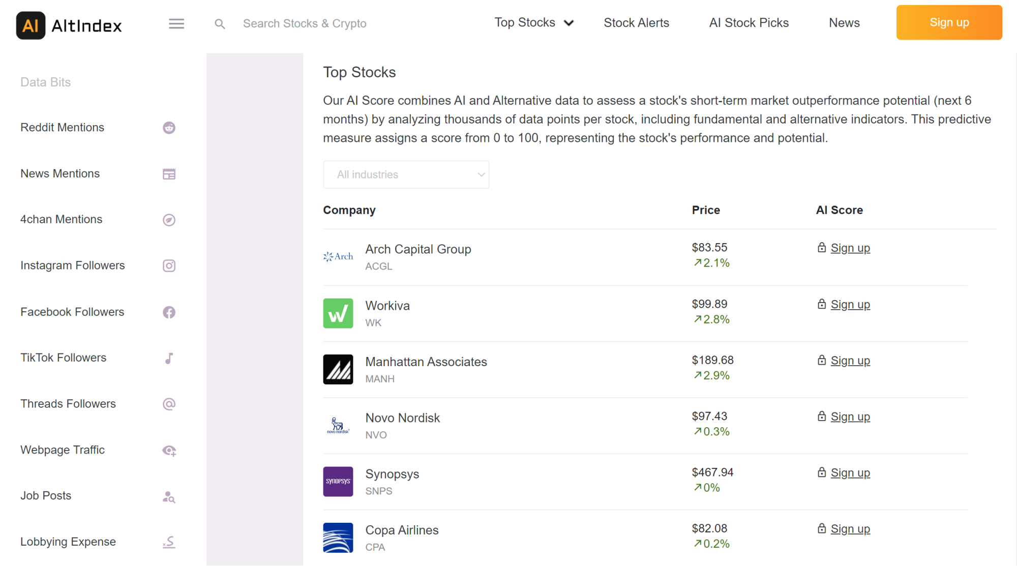 A screenshot of the top stocks list on the Altindex website