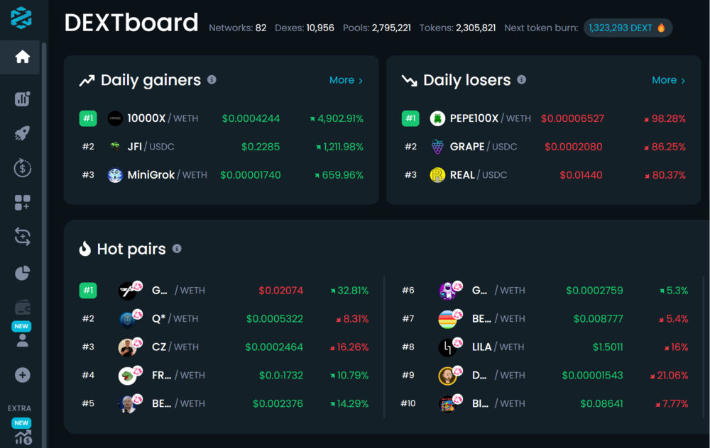 DEXTools Gainers Losers and Hot Pairs