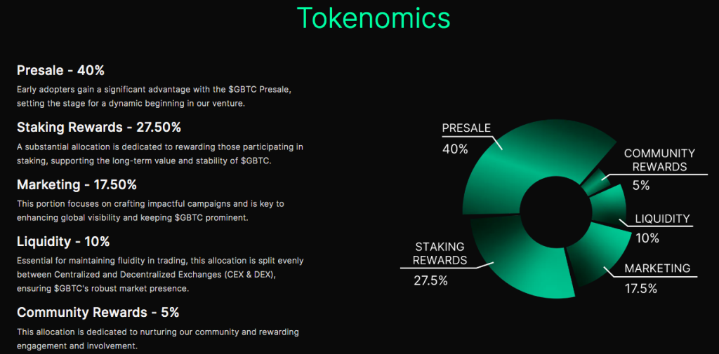 Green Bitcoin tokenomics 1024x505 1