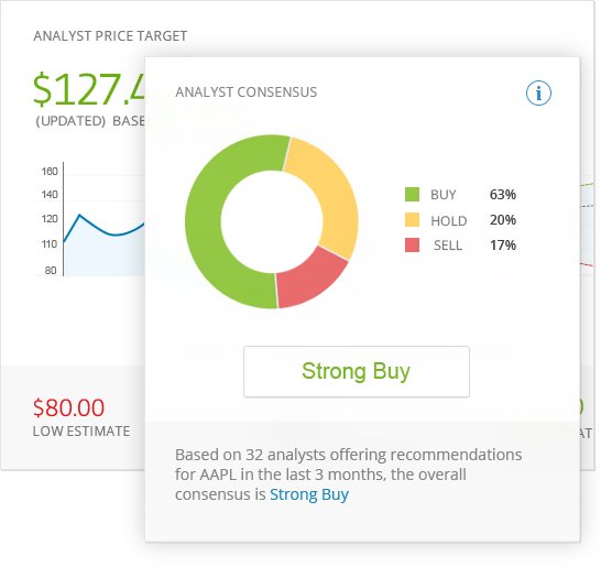 A screenshot of eToro's new 'Research Tab' trading signals feature