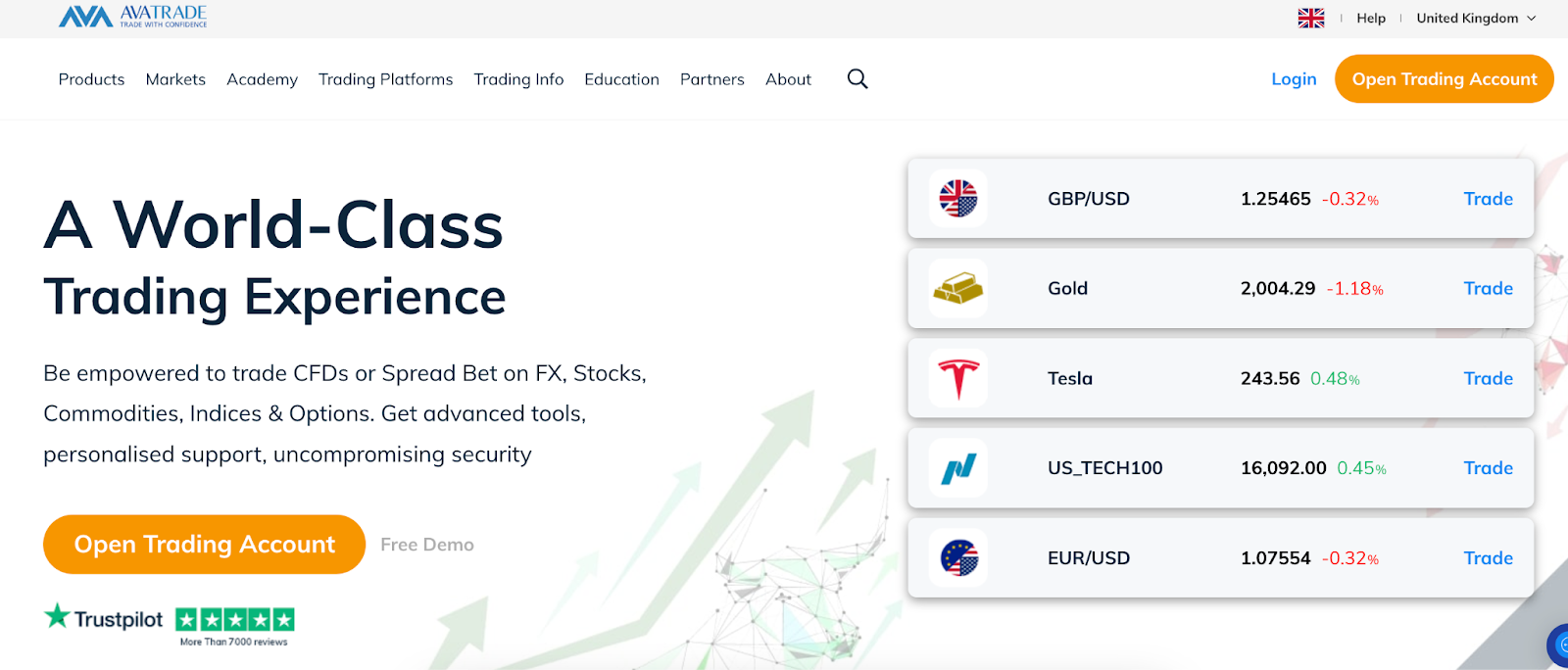 AvaTrade CFD broker's home page