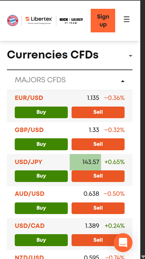 A screenshot of the libertex website