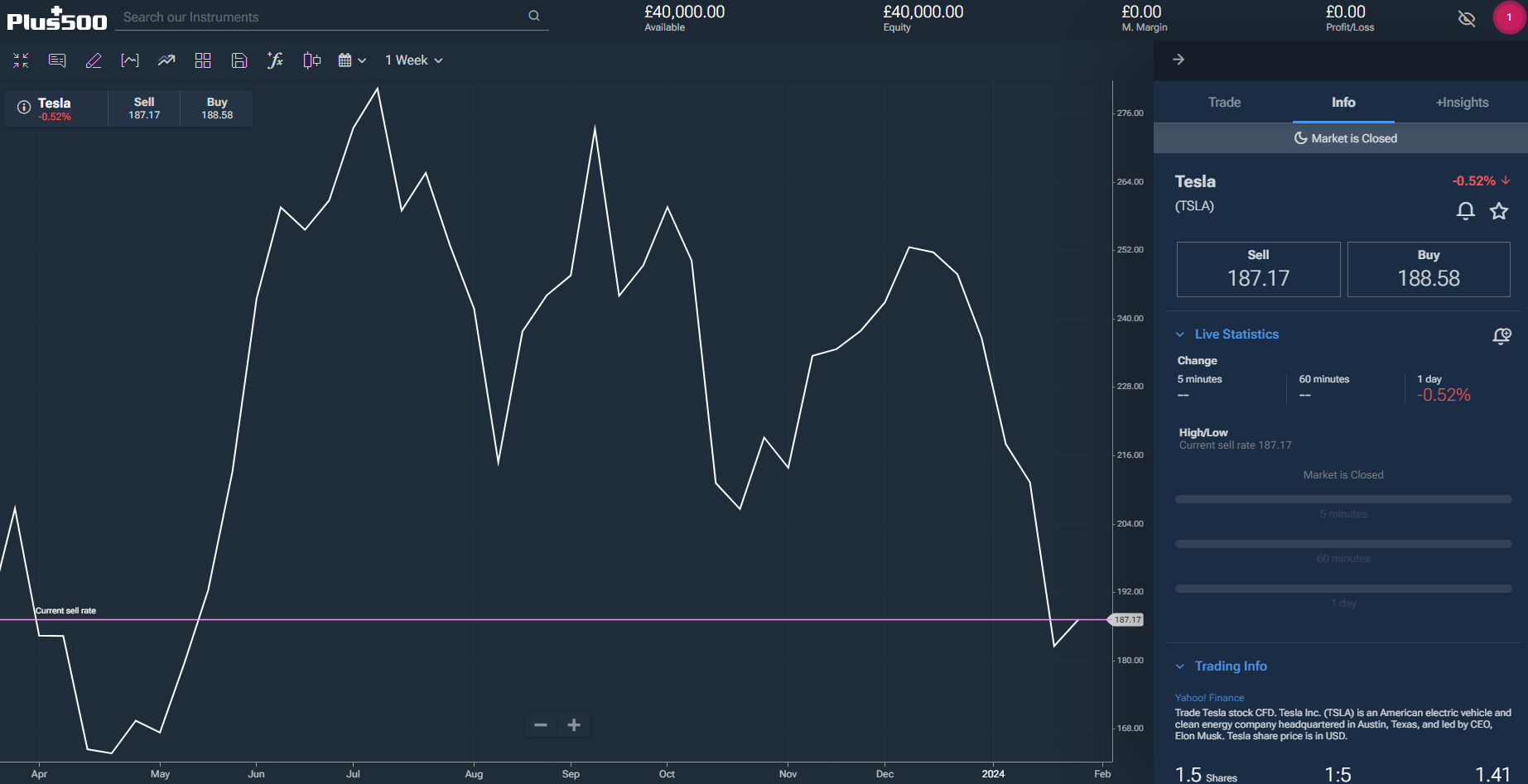 A screenshot of Tesla's stock price chart on Plus500