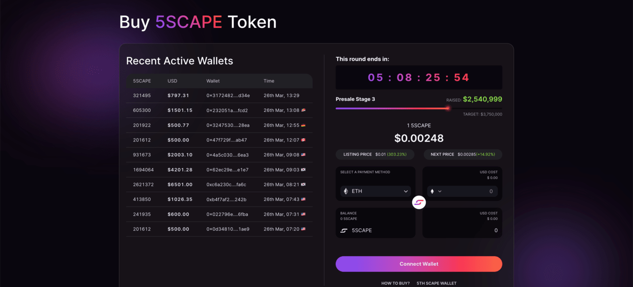 best active icos, upcoming ico | 5SCAPE presale page