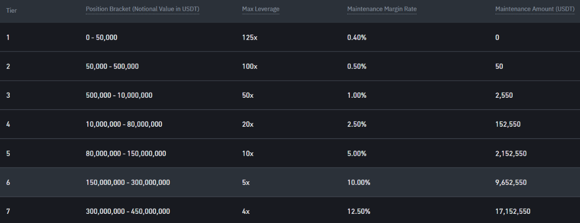 btcusdt leverage binance