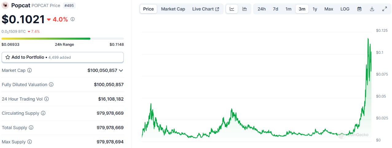 popcat price chart