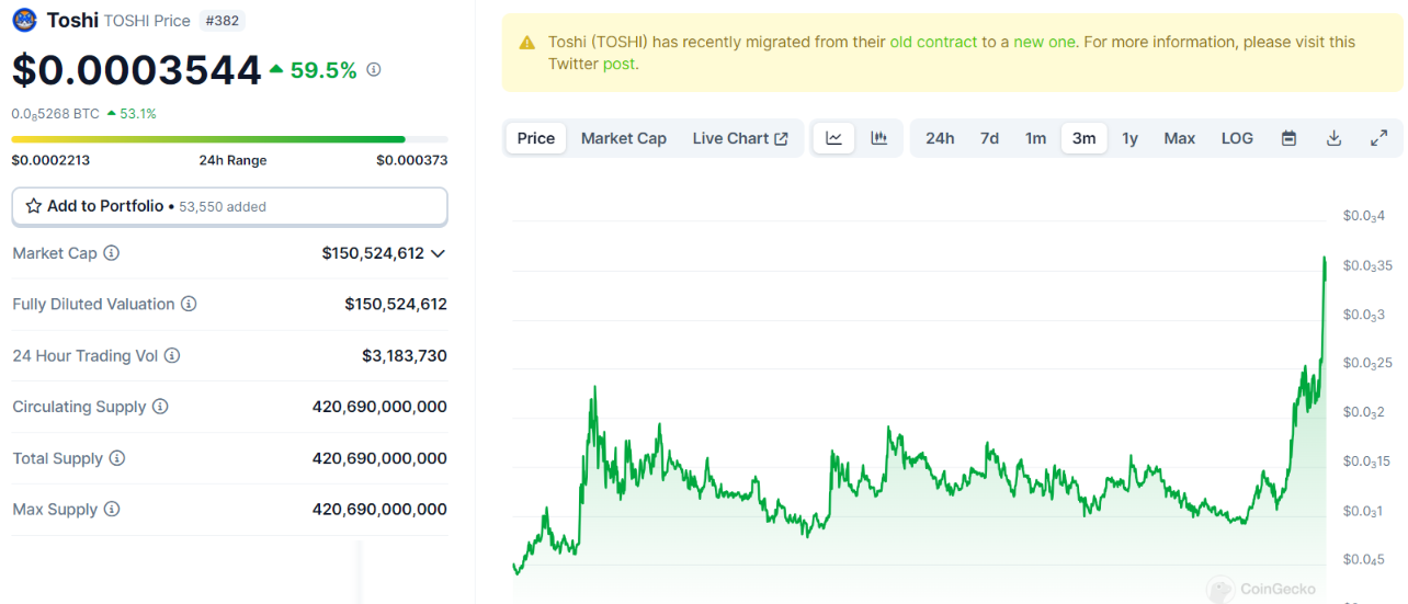 toshi token price chart