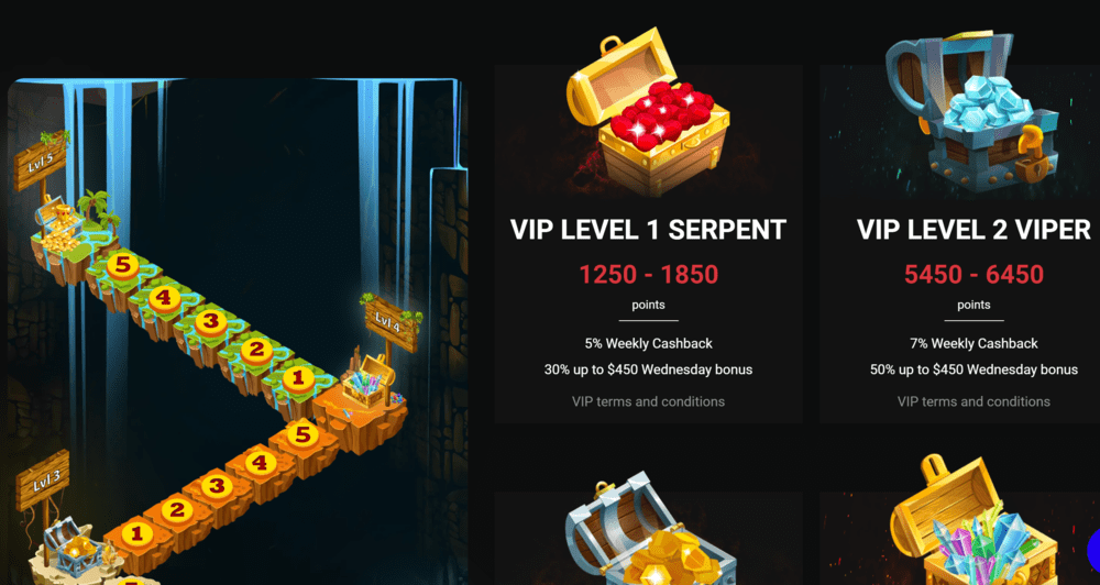 Cobra Casino VIP program levels