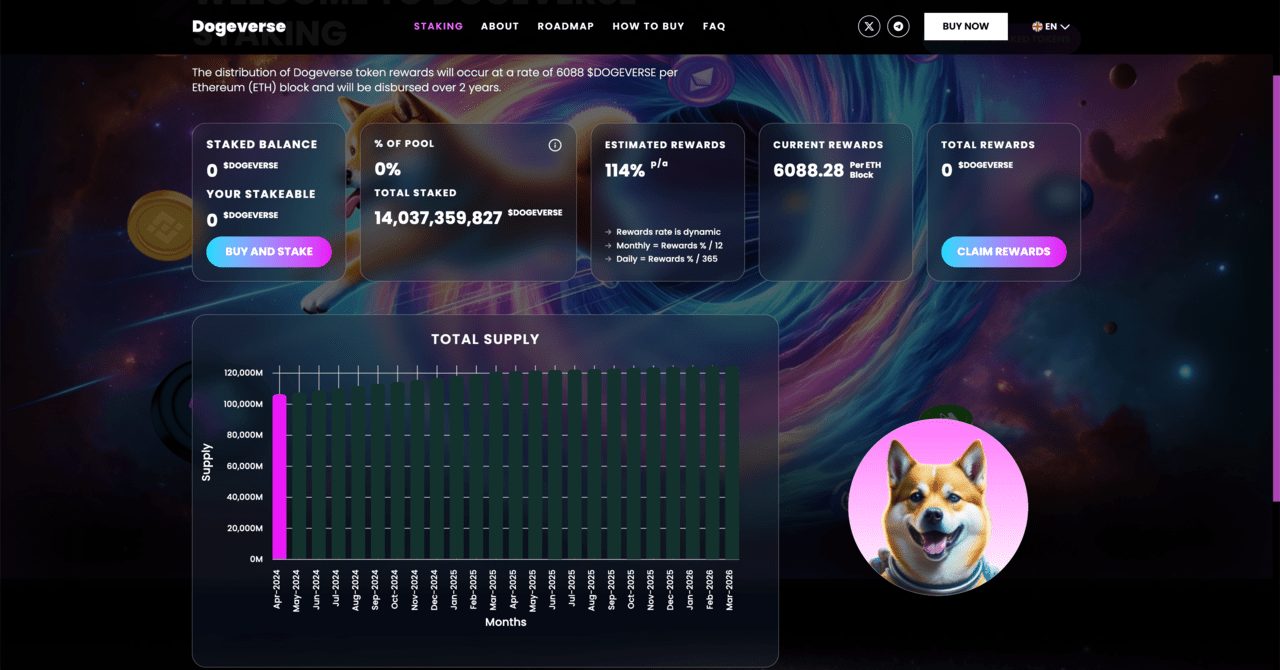 Kucoin New Listings, listings on KuCoin | Dogeverse staking dashboard