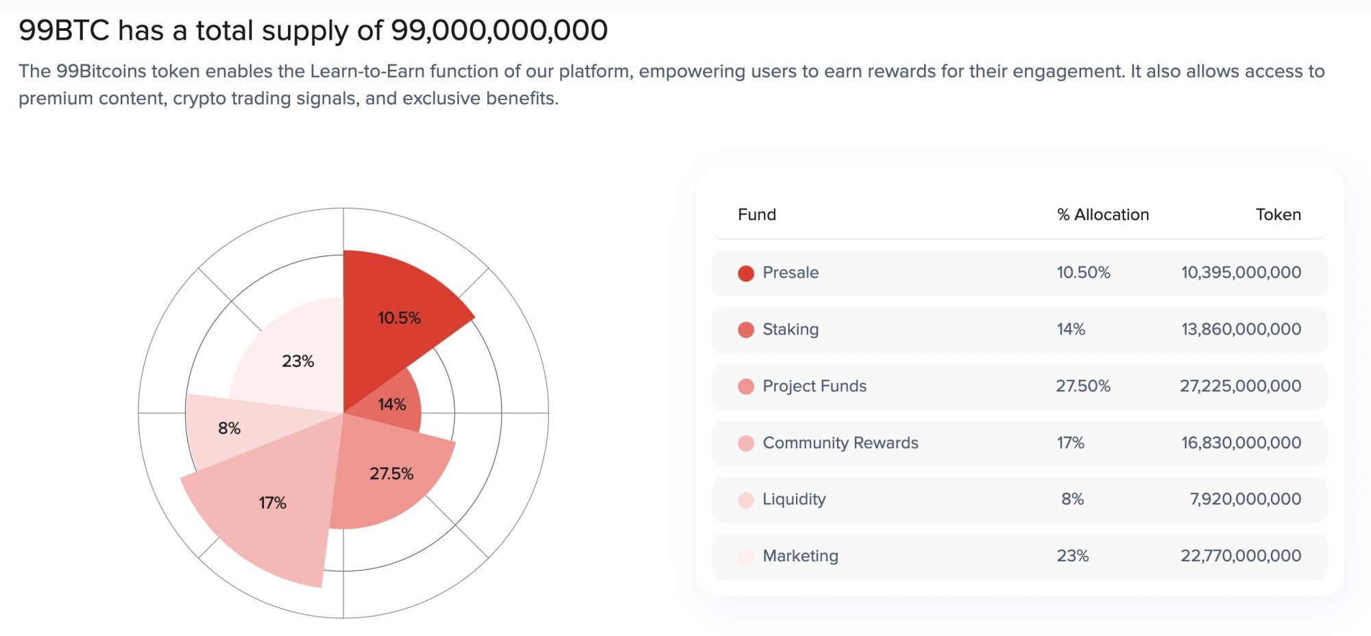 Tokenomicsof99Bitcoins