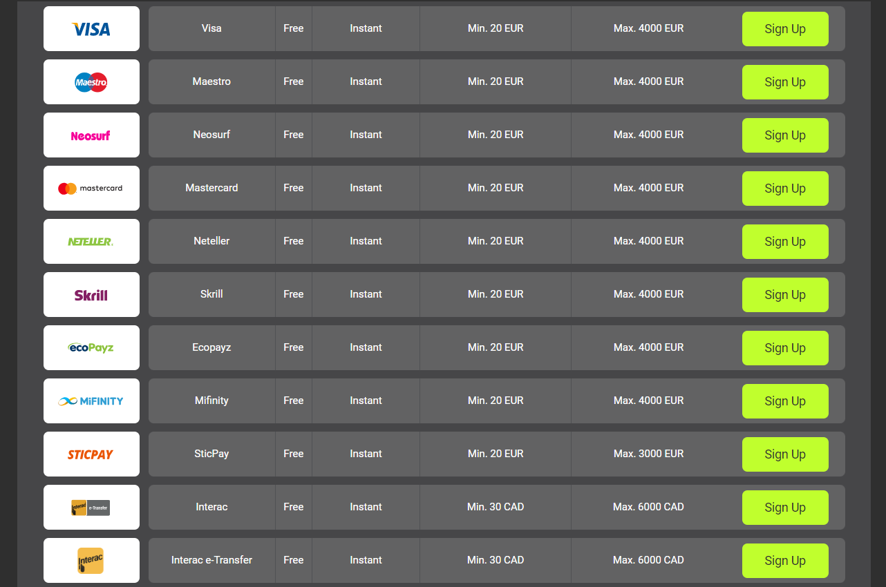 Winawin Payment Methods