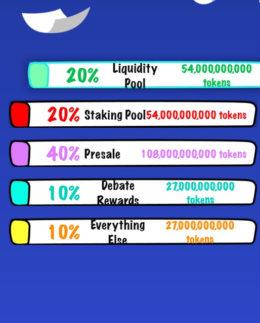 freedum fighters tokenomics