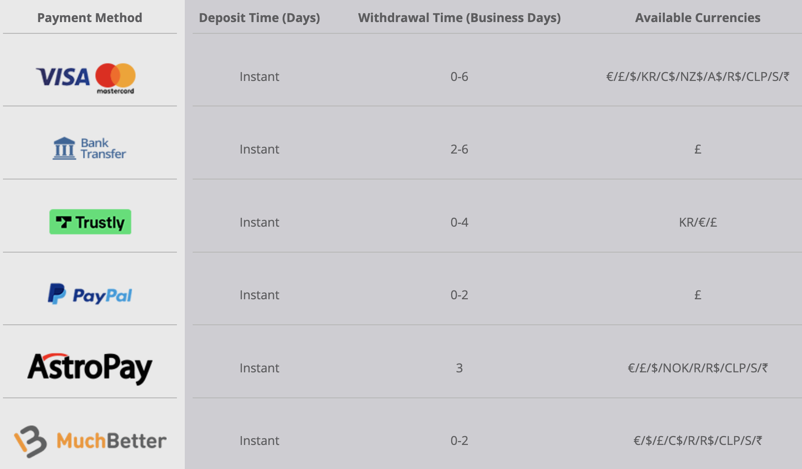 Casino deposit methods 