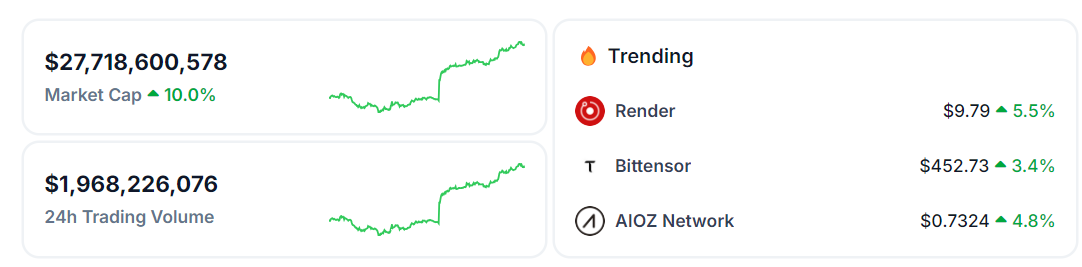 ai market cap