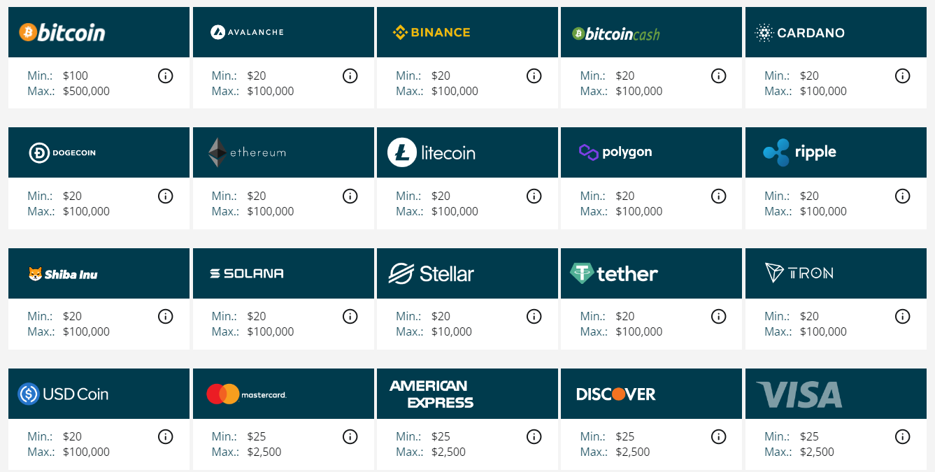 BetOnline deposit options