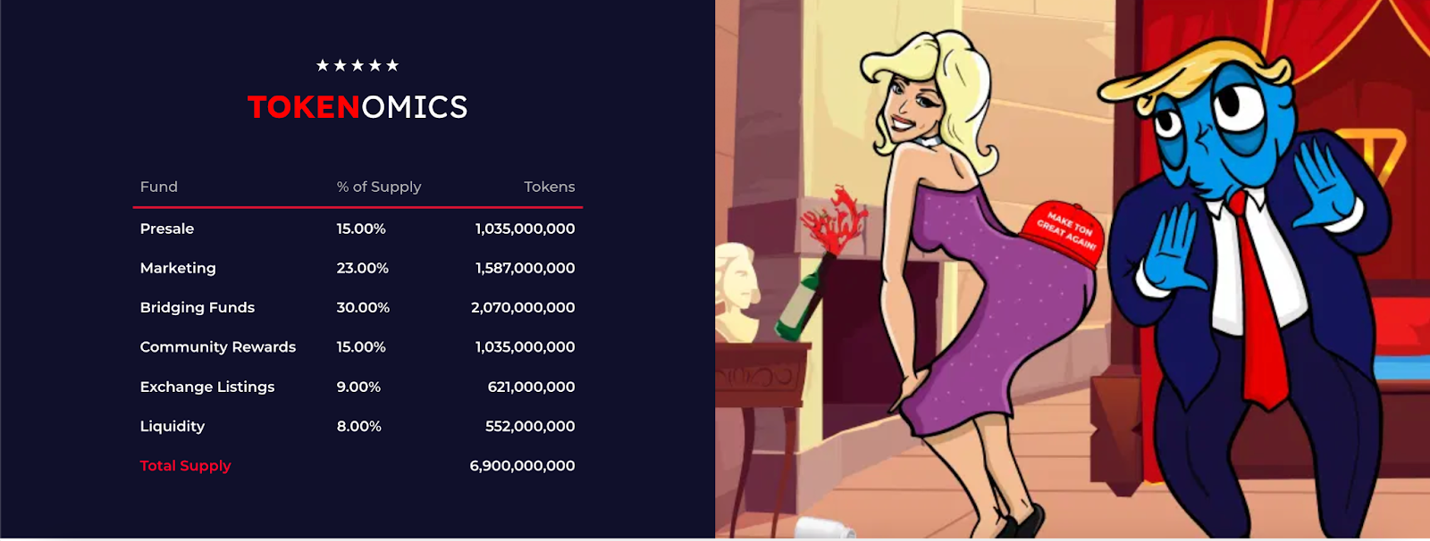 Tonald Trump Token Tokenomics