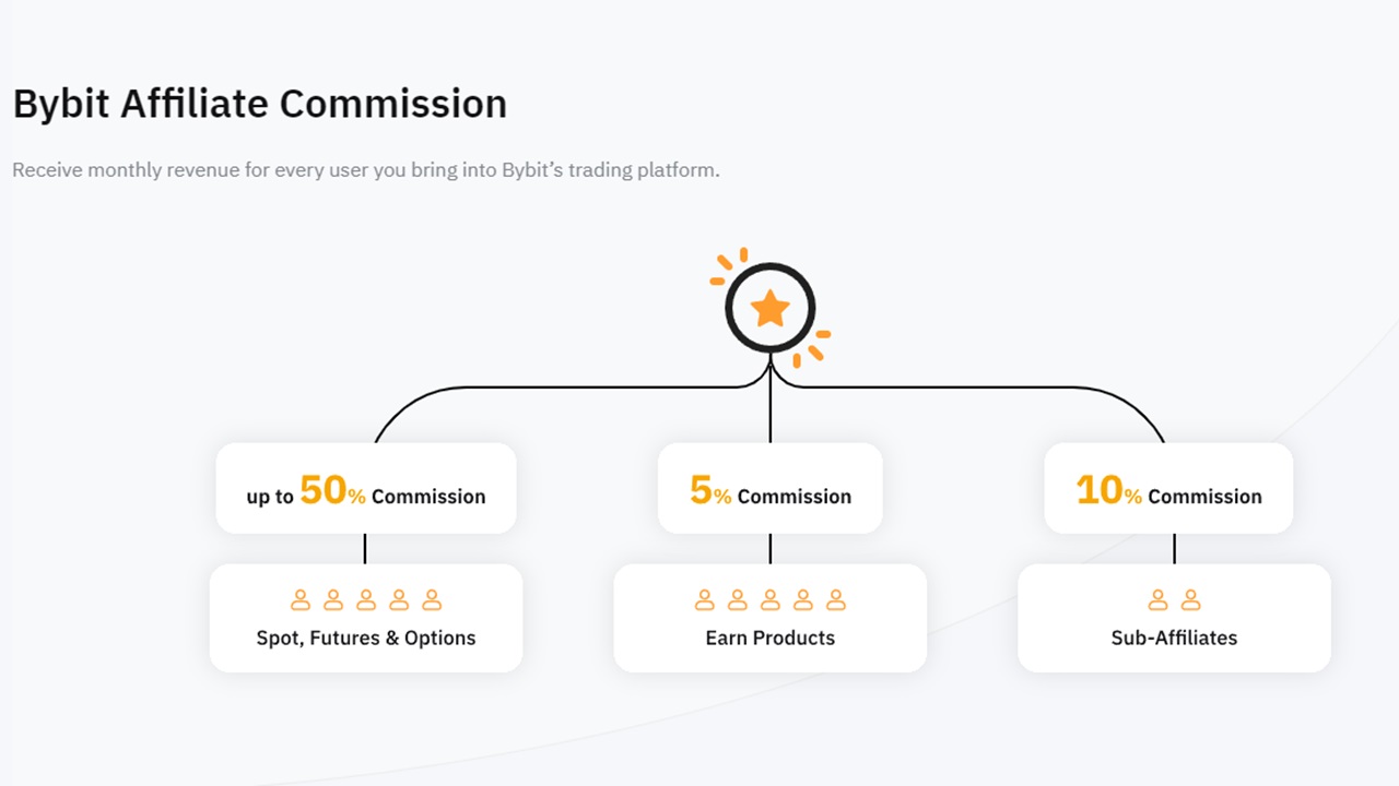 Bybit Affiliate Program