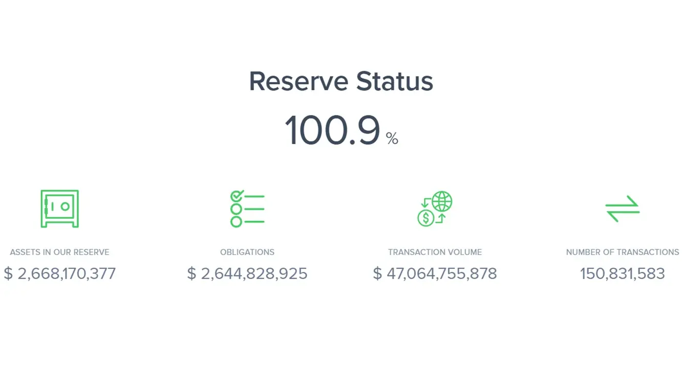 Uphold Review 2025: Features, Trading Fees, and More
