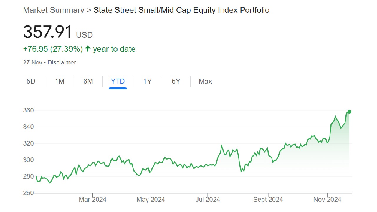 SSMHX mutual fund performance chart