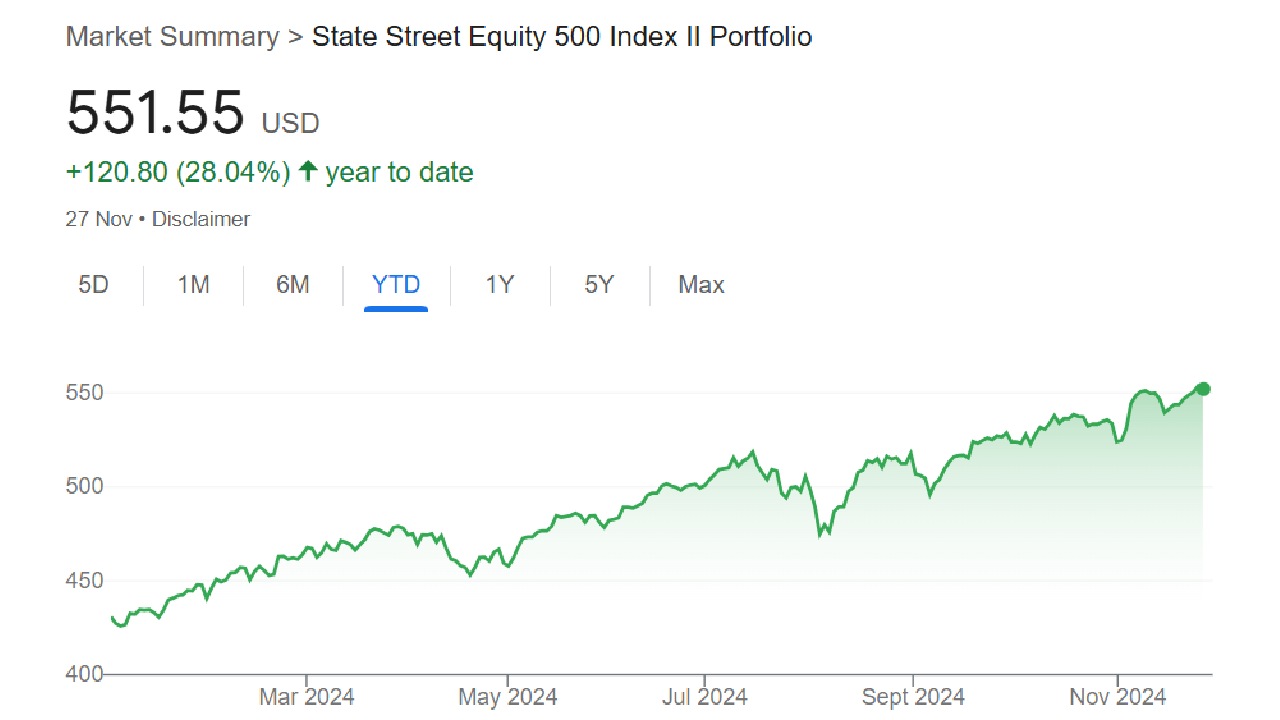 SSEYX mutual fund performance chart