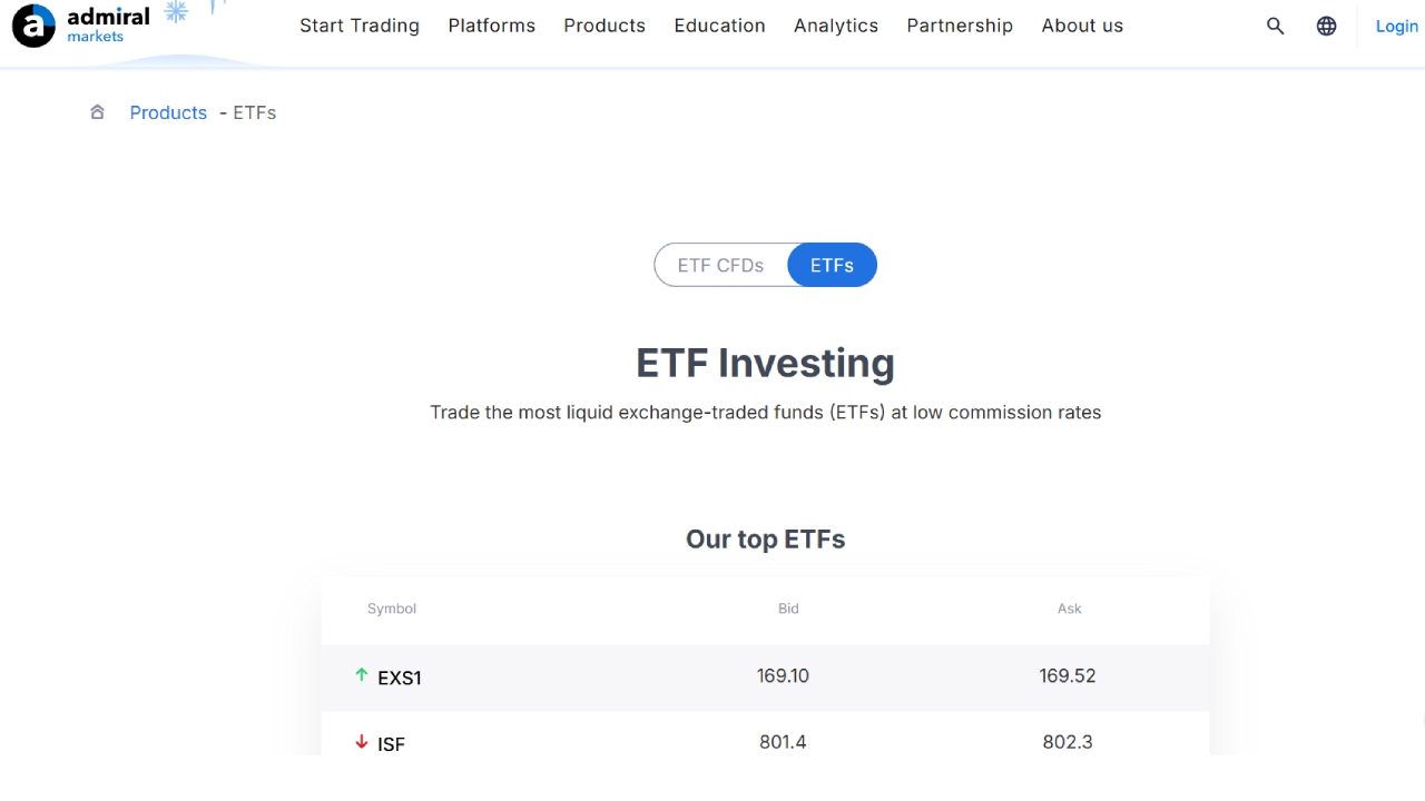 screenshot of UK broker Admiral Markets' ETF page on its website