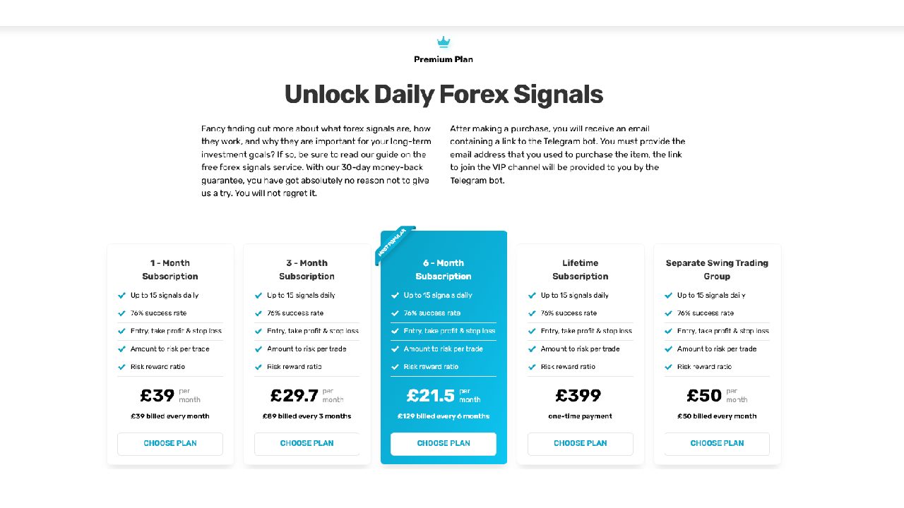 Learn2Trade Free Signals: Performance Breakdown