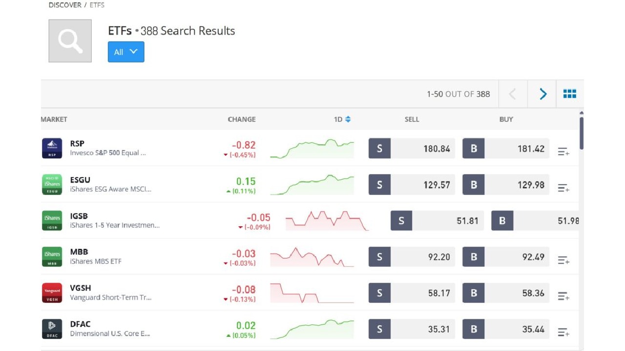 List showing ETFs on eToro