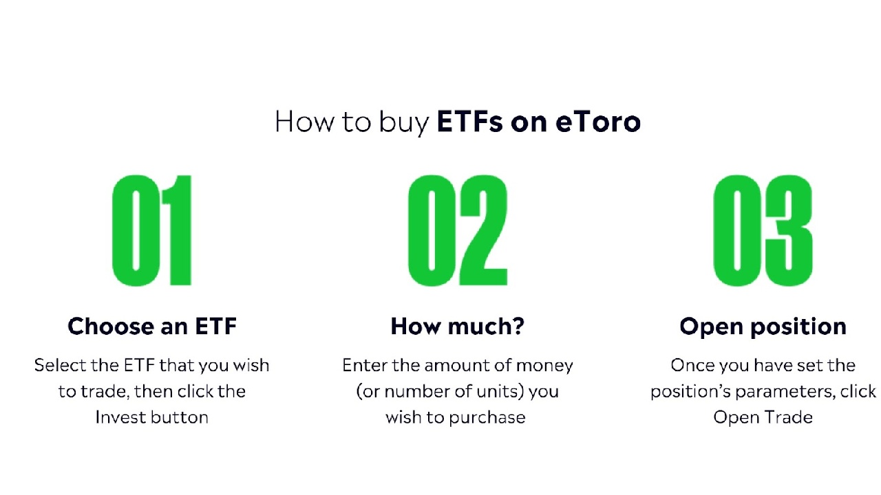 screenshot showing how to buy ETFs on eToro