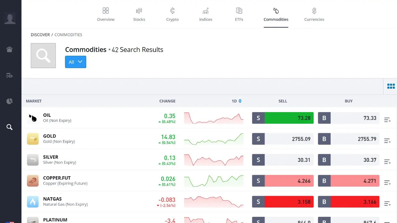 10 Best Commodities Brokers in the UK in January 2026